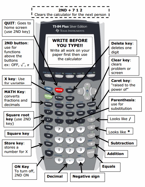 TI-84 Calculator diagram